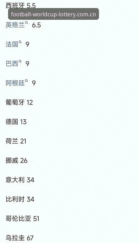 2026世界杯投注教程推荐最新动态：官方平台实时赔率中心深度解析